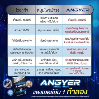 ภาพขนาดย่อของภาพหน้าปกสินค้าส่งฟรี แองเยอร์ 4แถม1 สมุนไพรบำรุงร่างกาย อาหารเสริมผู้ชาย แน่นเต็มรู **ไม่ระบุชื่อสินค้าหน้ากล่อง** จากร้าน radytu บน Shopee ภาพที่ 3