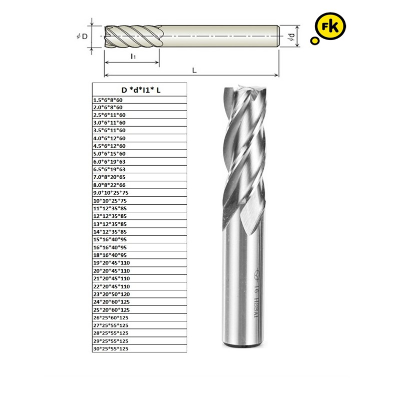 เอ็นมิลไฮสปีด-4ฟัน-hss-1-5mm-18mm