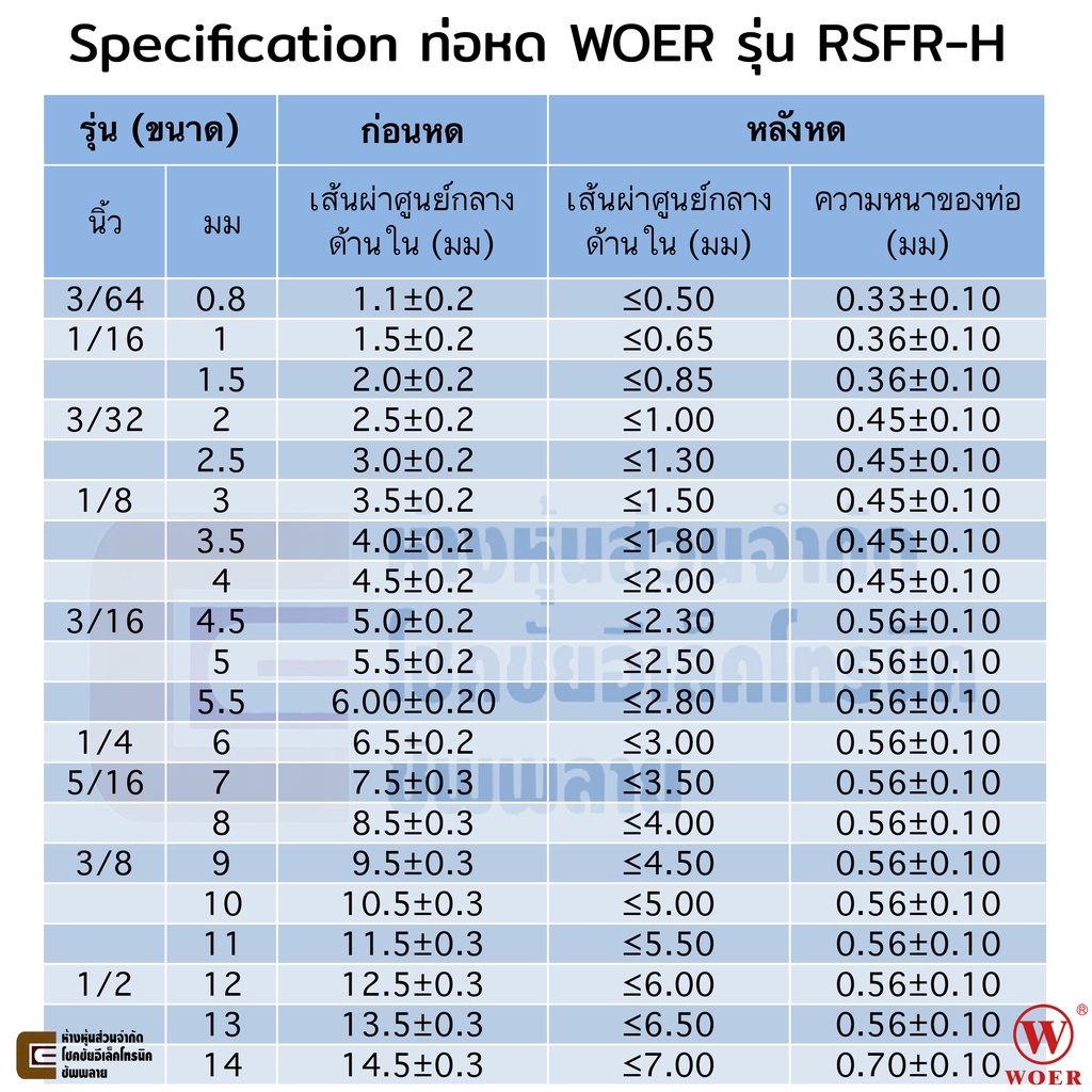 woer-ท่อหด-ขนาด-60มม-สีดำ-หดได้มากสุด-30มม-ยาว-1เมตร-รุ่น-rsfr-h