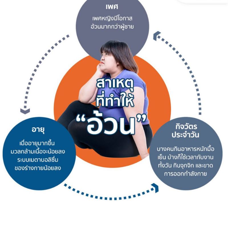 หัวบุก-พืชอาหารเสริม-เพื่อสุขภาพ