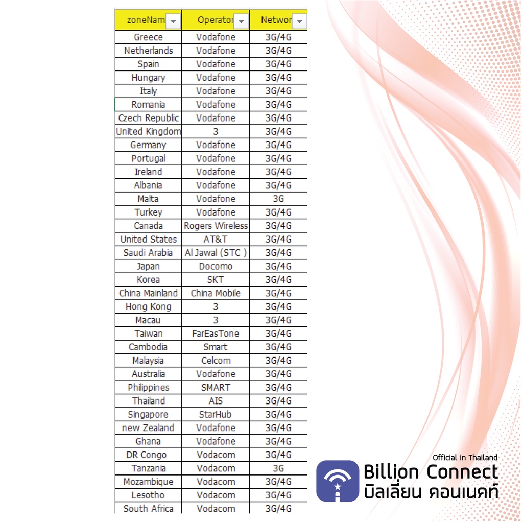 esim-world-basic-36-countries-sim-card-unlimited-10gb-ซิมโลก-30-วัน-by-ซิมต่างประเทศ-billion-connect