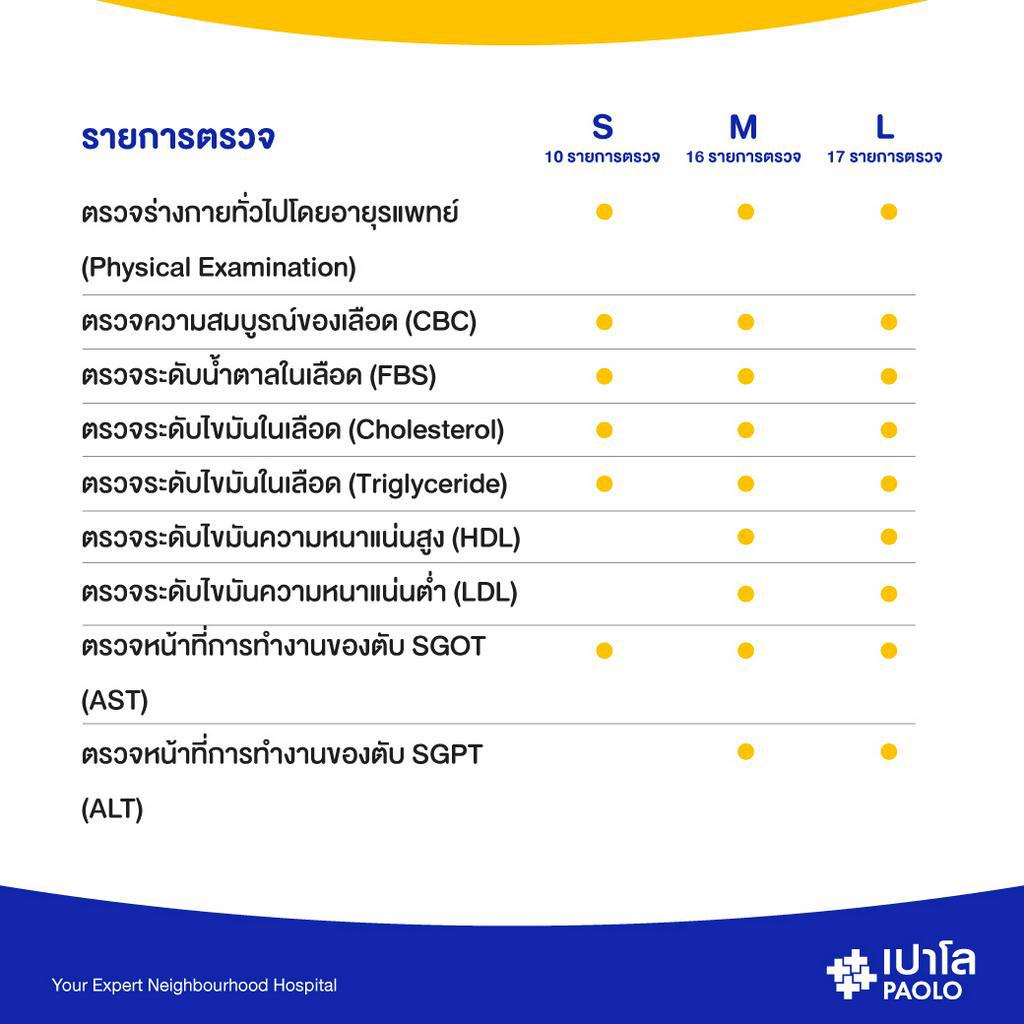 ภาพหน้าปกสินค้าเปาโล - ตรวจสุขภาพ รับฟรี วัคซีนไข้หวัดใหญ่ 1 เข็ม จากร้าน paolohospital_official บน Shopee