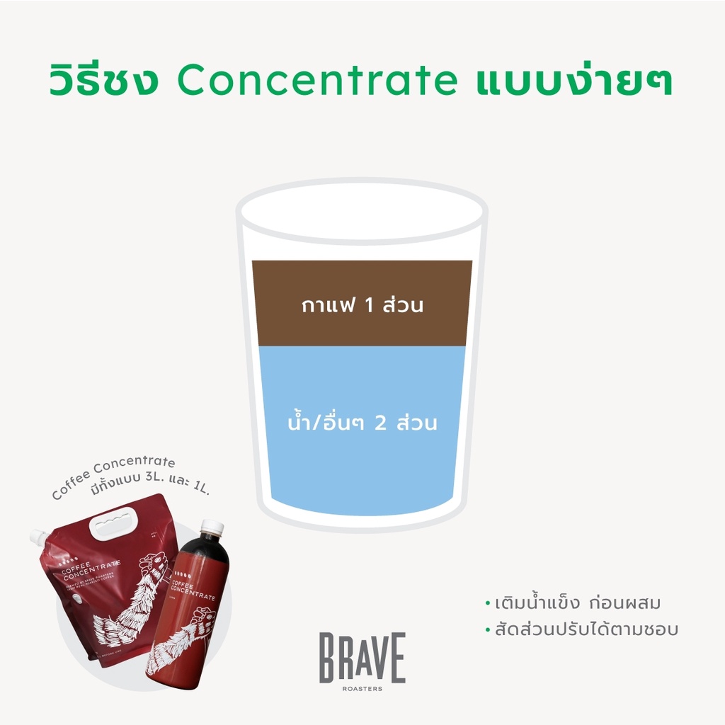 brave-roasters-กาแฟ-concentrate-เข้มข้น-1-ลิตร-นำไปผสมทำเป็นเมนูกาแฟต่างๆได้ง่ายๆ