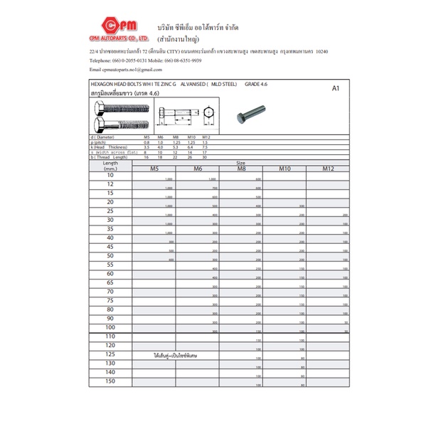 สกรูมิล-สกรูมิลเหลี่ยมขาว-เกรด-4-6-m12-hexagon-head-bolt-white-zinc-galvanised-mild-steel-grade-4-6