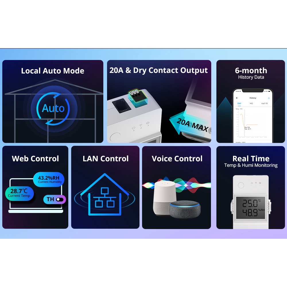 Sonoff TH Elite Smart Temperature and Humidity Monitoring Switch ...