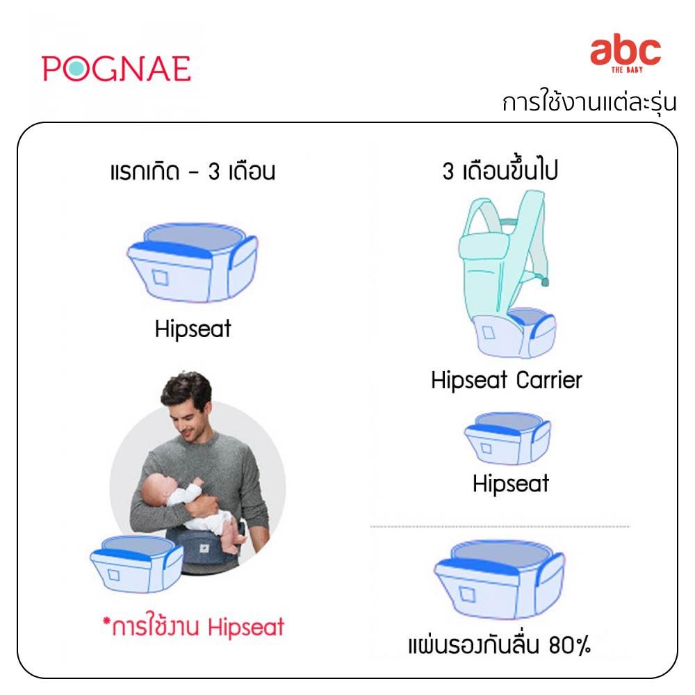 pognae-เป้อุ้มเด็ก-baby-carrier-รุ่น-no-5-classic