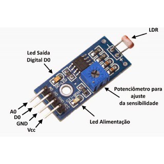 ภาพหน้าปกสินค้าโมดูลเซ็นเซอร์แสง LDR Photosensitive Sensor Module Light-Dependent Control จากร้าน mirinda_it บน Shopee