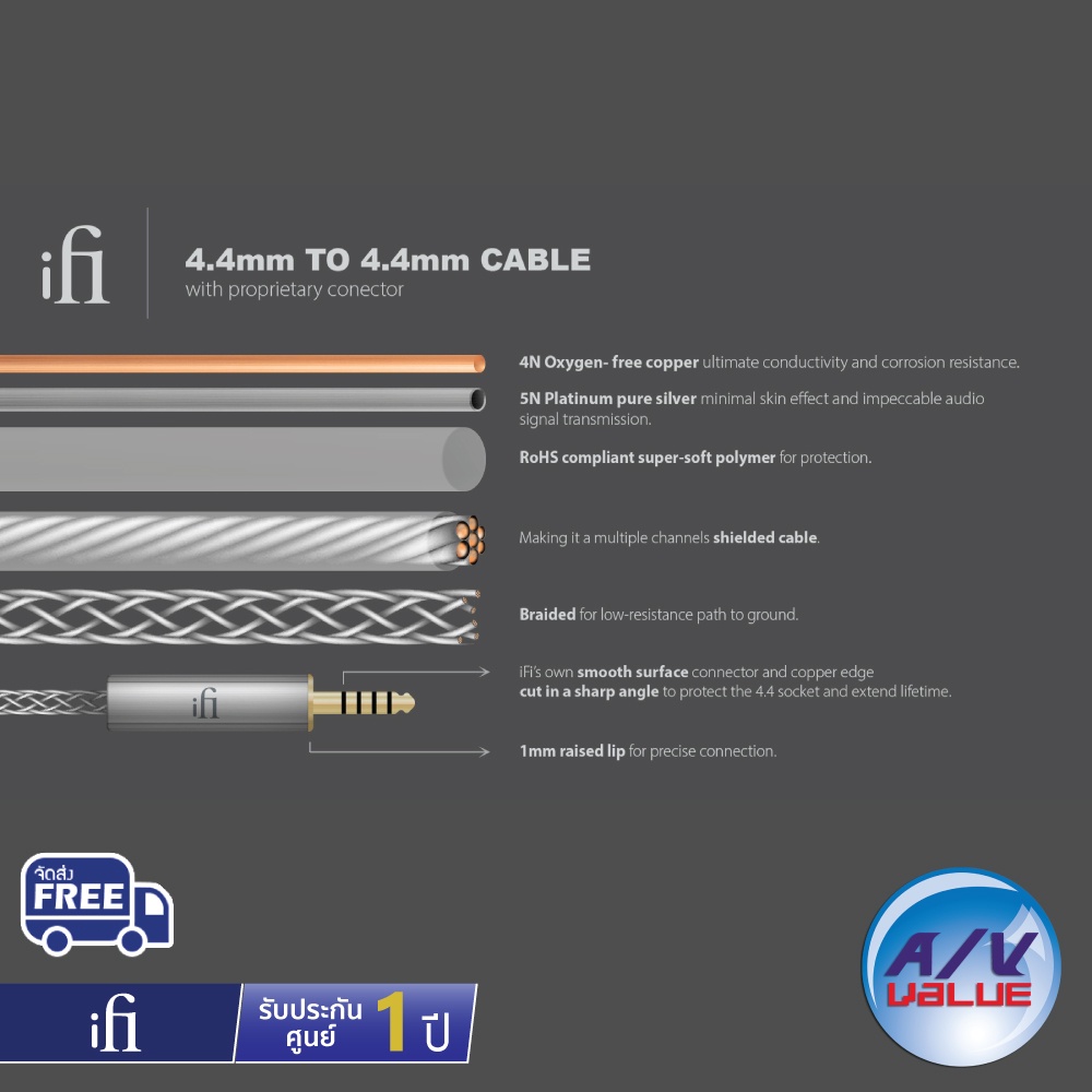 ifi-audio-4-4mm-to-4-4mm-cable-an-audiophile-grade-interconnect-for-your-balanced-components-ผ่อน-0