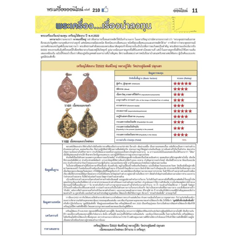 เหรียญไต้ฮงกง-ปี2522-พิมพ์ใหญ่-หลวงปู่โต๊ะ-วัดประดู่ฉิมพลี-ปลุกเสกราคา-รับประกันพระแท้