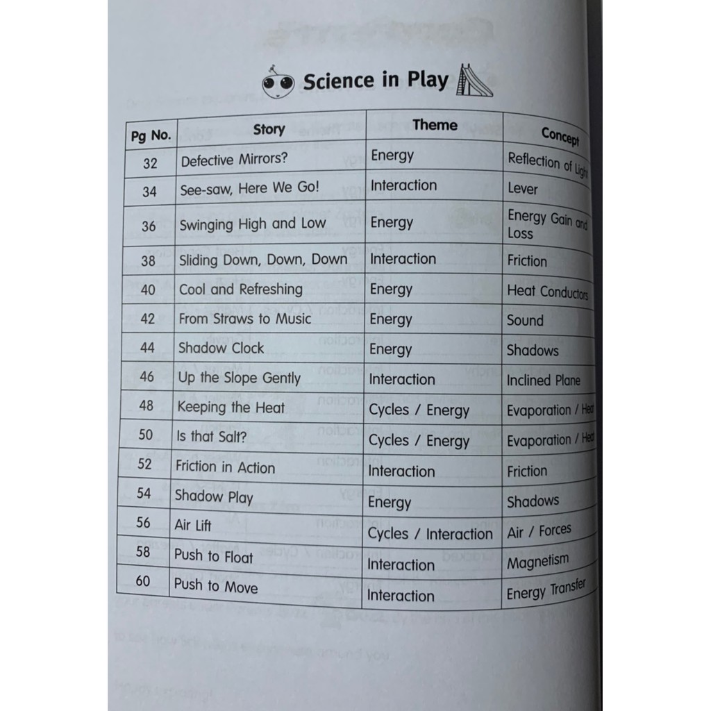 หนังสือกิจกรรมวิทยาศาสตร์ระดับประถมศึกษา-everyday-science-for-primary-level