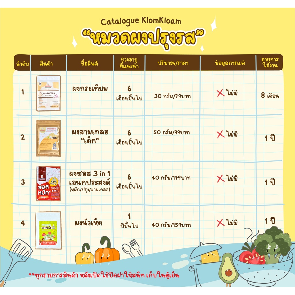 klomkloam-กลมกล่อม-รวมผงปรุงรส-ผงซอสหมักเนื้อนุ่ม-ผงปรุงรสจากผักสูตรเห็ด-ผงสามเกลอ-ผงกระเทียม-ผงไก่ผสมตับ-ผงเคลมิกซ์