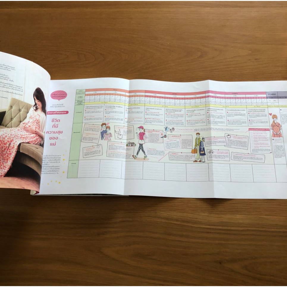 คู่มือตั้งครรภ์-คลอด-สไตล์คุณแม่ญี่ปุ่น-pregnancy-amp-childbirth-guide-sandclock-books
