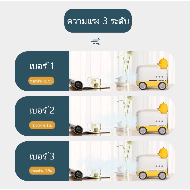 พัดลมไอน้ำ-เครื่องทำความเย็น