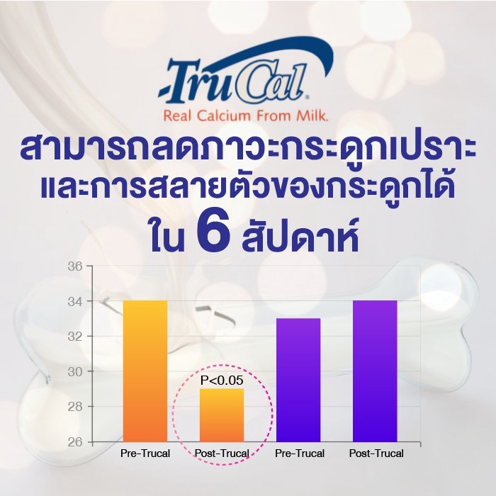 ภาพสินค้าM TALE Callagen อาหารเสริมคอลลาเจน ผสมแคลเซี่ยม และยูซีทู บำรุงกระดูก ข้อ ผิวพรรณให้แข็งแรง ลดอาการปวดข้อ บำรุงผิว จากร้าน mtale บน Shopee ภาพที่ 4