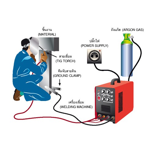 welpro-เครื่องเชื่อมทิก-160am-รุ่น-weltig160dc-hf-เชื่อมอาร์กอน-เชื่อมสแตนเลส-เวลโปรแท้