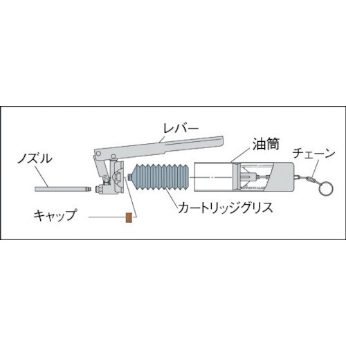 trusco-cg-400-112-5168-cartridge-type-grease-gun-กระบอกอัดจารบี-ปืนอัดจารบี