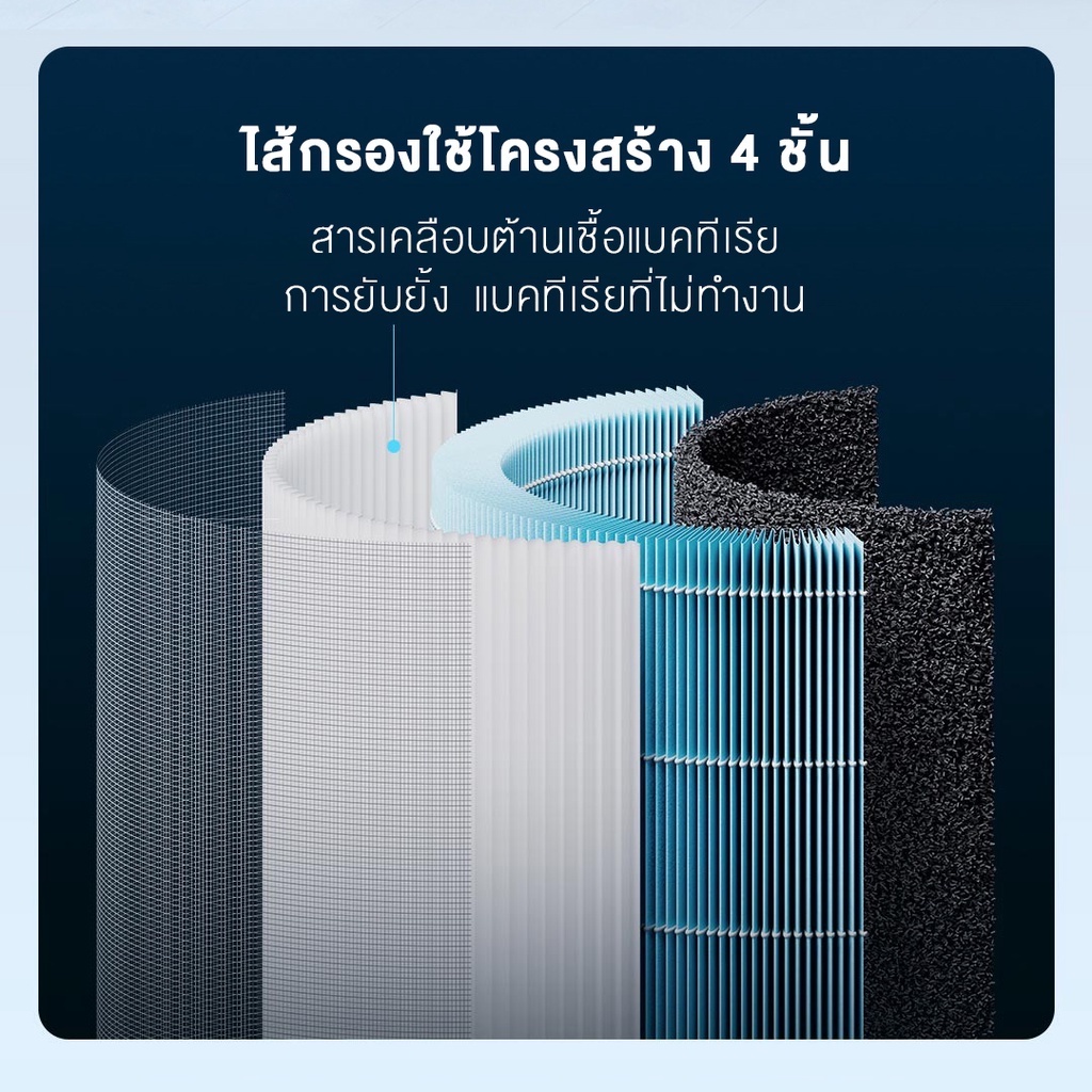 ภาพสินค้าXiaomi Mi Smart Air Purifier 4 Lite / 4 Pro เครื่องฟอกอากาศ กำจัดฟอร์มาลดีไฮด์/PM2.5 เหมาะพื้นที่ 25-43㎡ จากร้าน youpin_thailand_store บน Shopee ภาพที่ 5