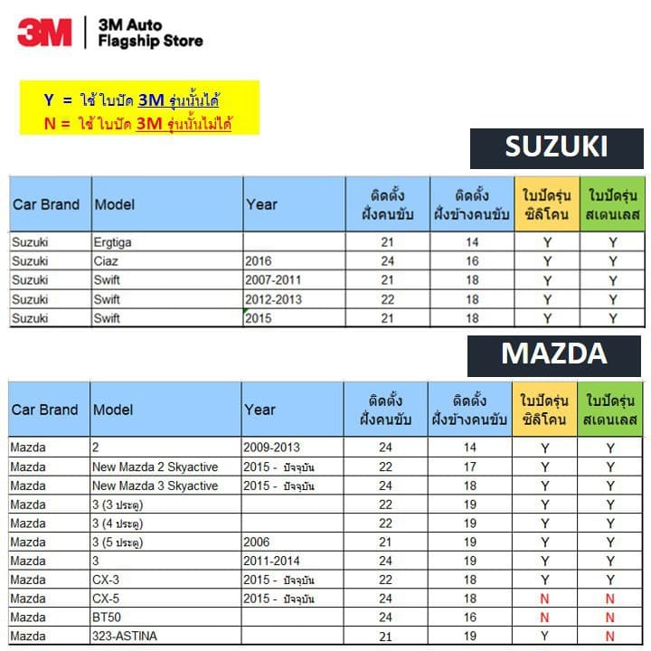 3เอ็ม-ใบปัดน้ำฝน-ที่ปัดน้ำฝน-ก้านปัดน้ำฝน-รุ่นซิลิโคน-แนบสนิท-ขนาด-14-26-นิ้ว-จำนวน-1-ชิ้น-3m-wiper-blade-silicone-mode