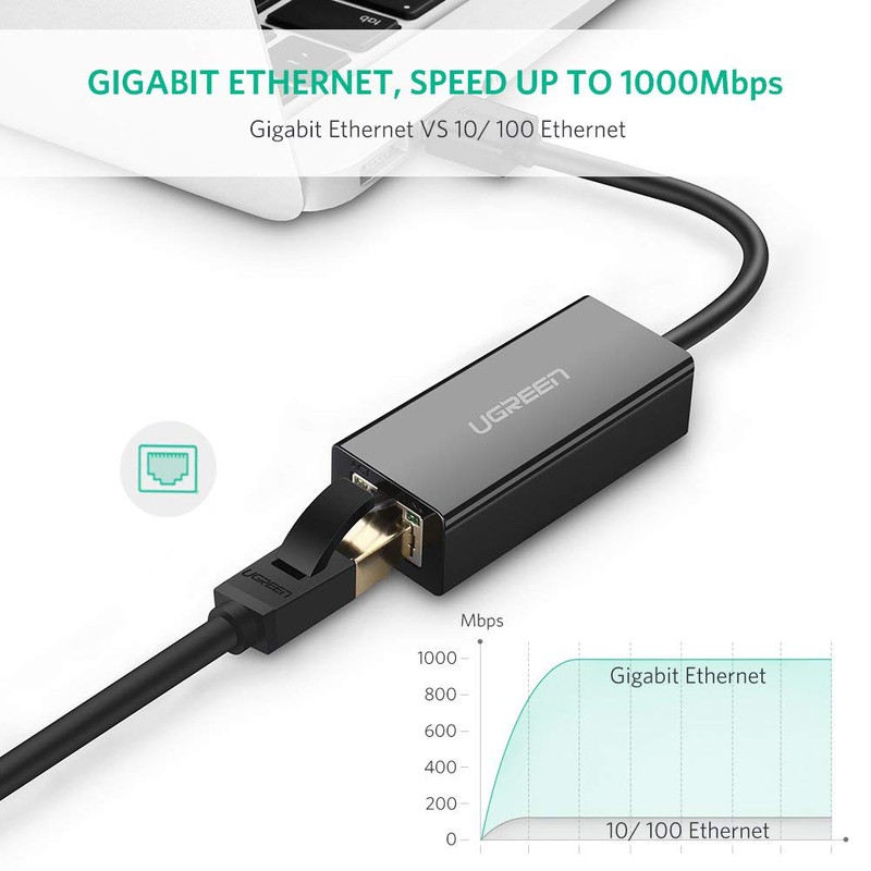 ภาพสินค้าUGREEN ตัวแปลง USB to LAN Gigabit Network Adapter RJ45 รองรับความเร็ว 1000Mbps รุ่น CR111 จากร้าน gadgetvilla บน Shopee ภาพที่ 2