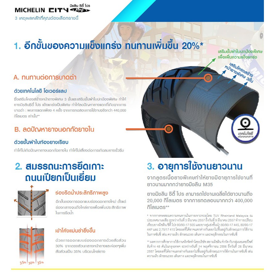 ยาง2021-michelin-city-pro-ขอบ14-16-17-18-ทุกขนาด-ยางมอเตอร์ไซค์แบบใช้ยางใน