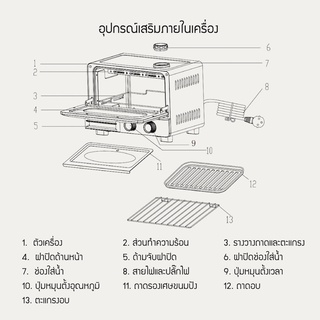 ภาพขนาดย่อของภาพหน้าปกสินค้าLocknLock เตาอบไอน้ำ Electric Steam Oven ความจุ 9 L. รุ่น EJO121 จากร้าน locknlock.official บน Shopee ภาพที่ 4