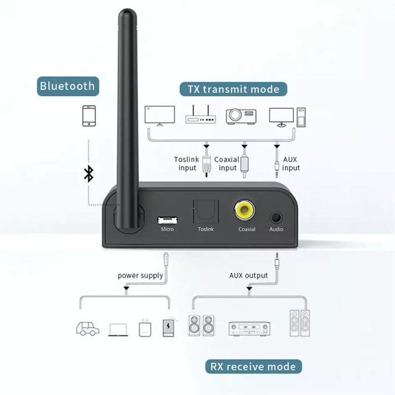 bluetooth-5-1-receiver-spdif-3-5มม-aux-rca-coaxial-ไร้สายอะแดปเตอร์เสียงสำหรับโทรศัพท์มือถือคอมพิวเตอร์ทีวี