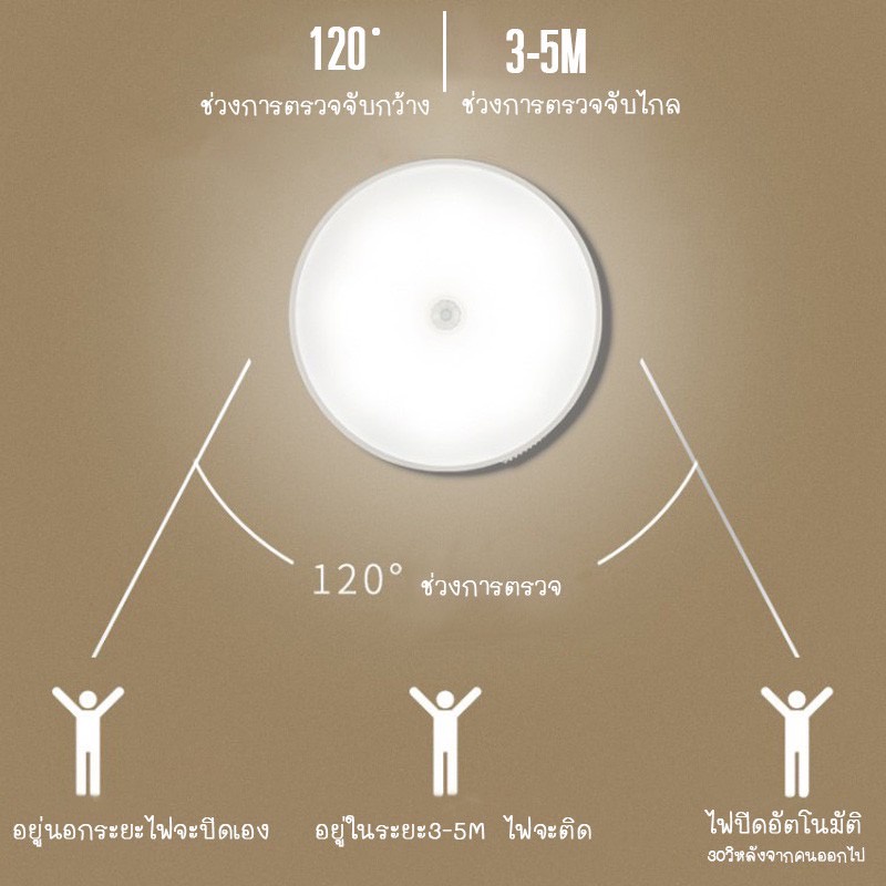 ภาพสินค้าH196 LEDไฟเซ็นเซอร์ 8.6cm/ไฟติดห้องนอน โคมไฟอัตโนมัติในบ้าน ไฟเสียบusb โคมไฟแบบชาร์จ ไฟledแบบเส้น H196 จากร้าน homeelikee บน Shopee ภาพที่ 6