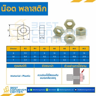 น็อตตัวเมีย พลาสติก ขนาด 3-12 mm. (Plastic)