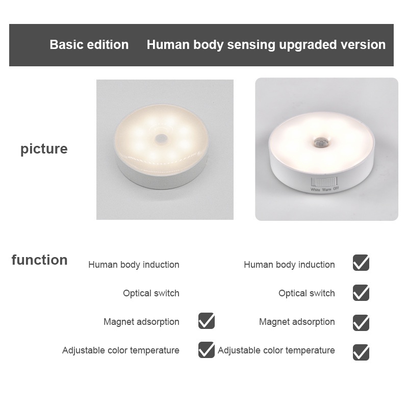 ไฟกลางคืน-led-ไฟเซ็นเซอร์ร่างกายมนุษย์อัตโนมัติ-แบบเต็มรูปแบบ-ชาร์จ-usb-เหมาะสําหรับไฟติดผนังในร่ม-ไฟตู้เสื้อผ้า-ไฟบันได-ทางเดิน-ห้องนอน-ไฟรักษาความปลอดภัยในห้องครัว