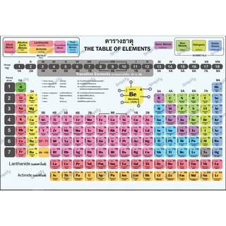 โปสเตอร์ ตารางธาตุ ขนาดA3+