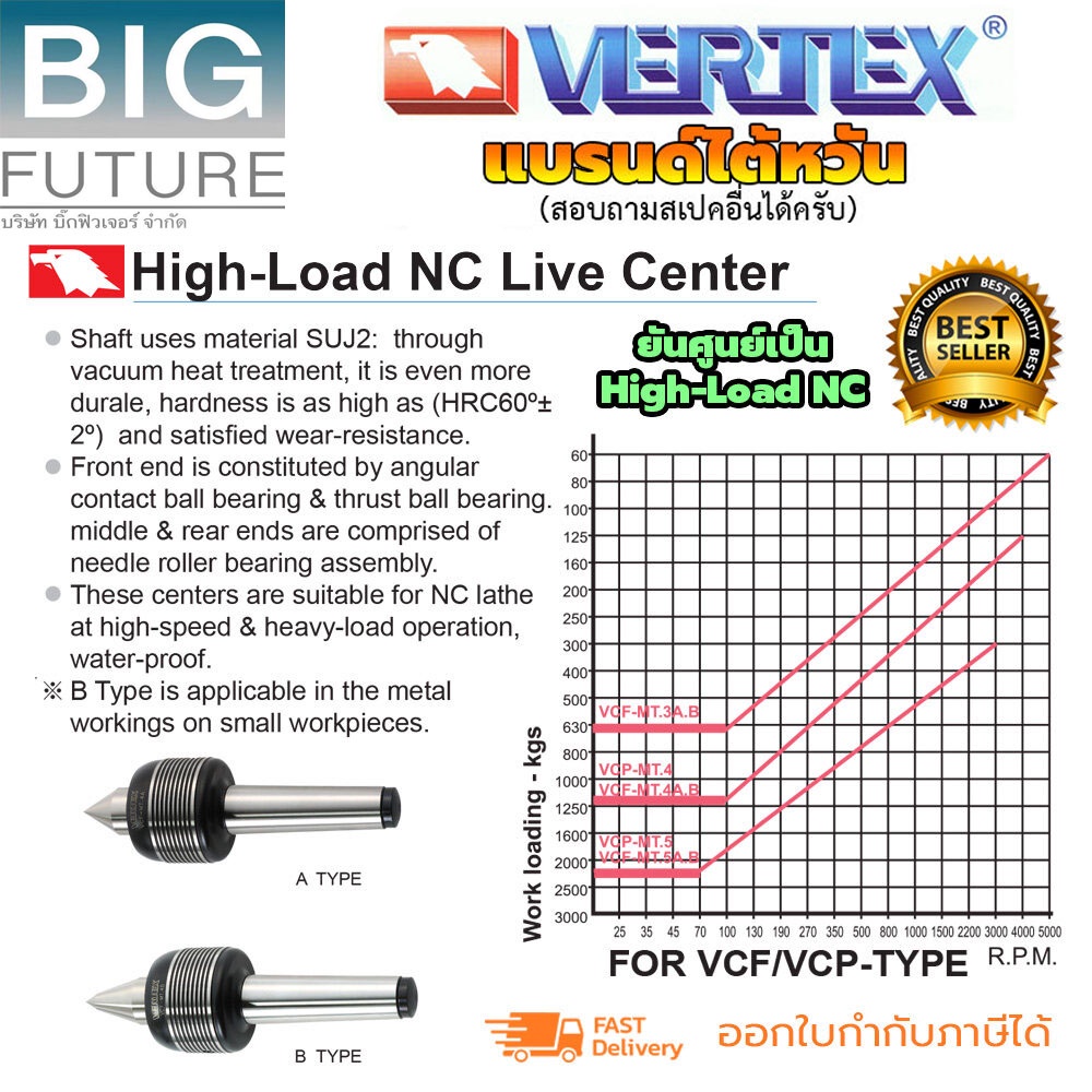 vertex-ยันศูนย์เป็น-สำหรับงานหนัก-เหมาะกับเครื่อง-nc-แรงโหลดสูง-vcf-เหล็กsuj2-5-ไมครอน-60-องศา-อุปกรณ์อะไหล่-bigfuture