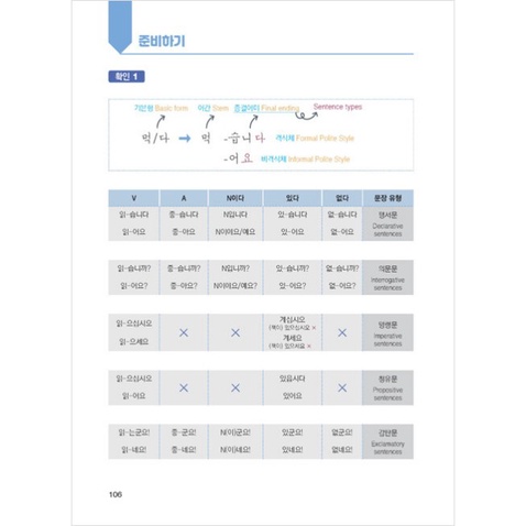 all-about-writing-korean-sentences-basic-korea-all-about-writing-korean-sentences-for-foreigners-beginner