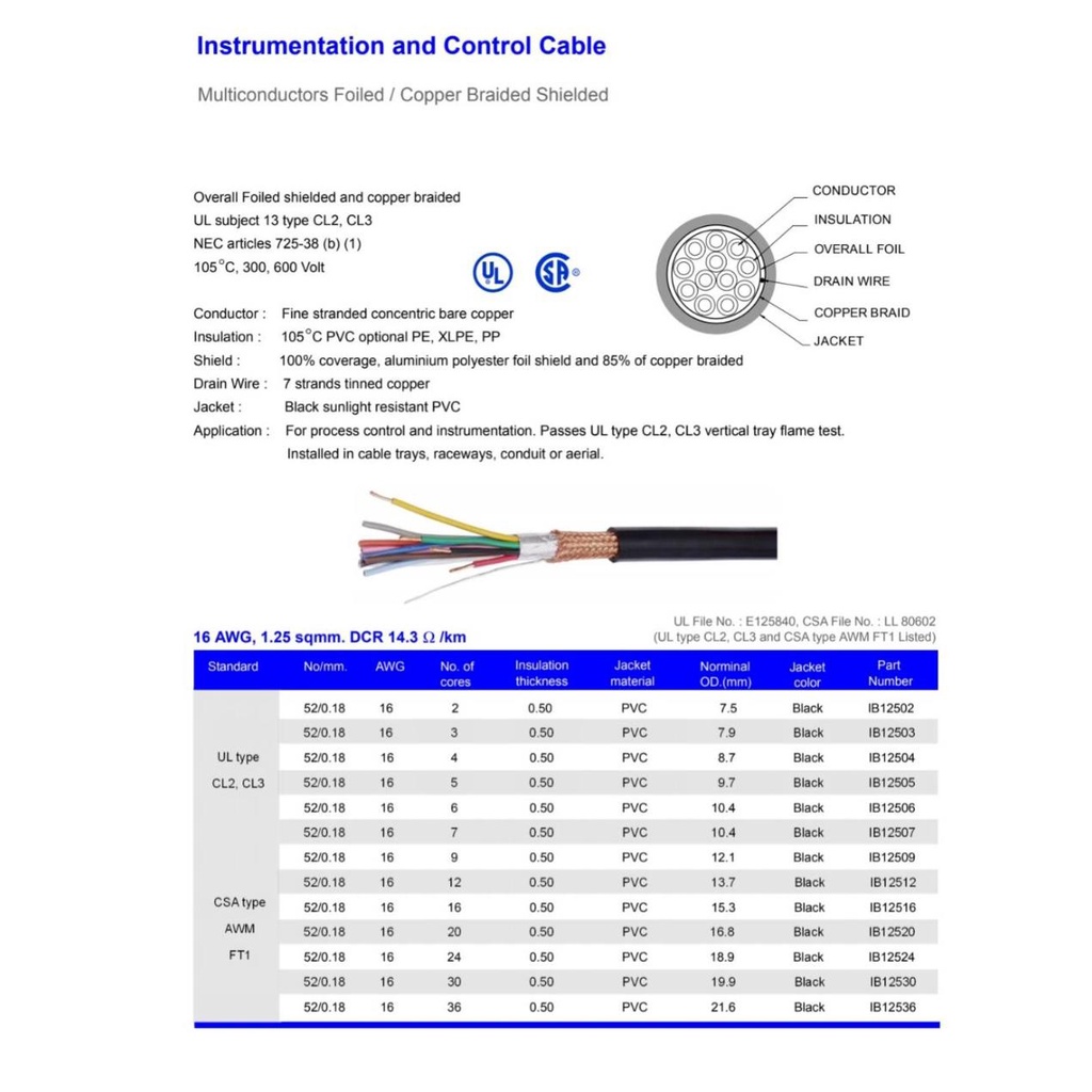 สั่งปุ๊บ-ส่งปั๊บ-สายคอมพิวเตอร์-ul2464-braid-shield-mylar-foil-แบบชีลถัก-4c-x-16-awg-ความยาวสั่งตัดได้ตามต้องการ