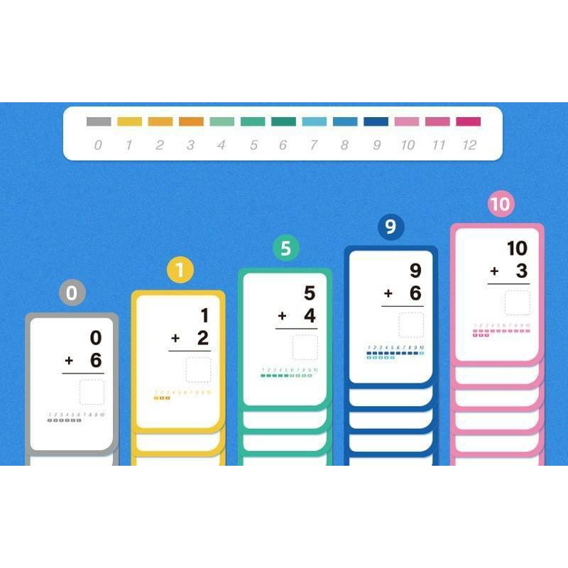 Saalin แฟลชการ์ดคณิตศาสตร์ บวก ลบ คูณ หาร Wipe & Clean Math Flash Card ...