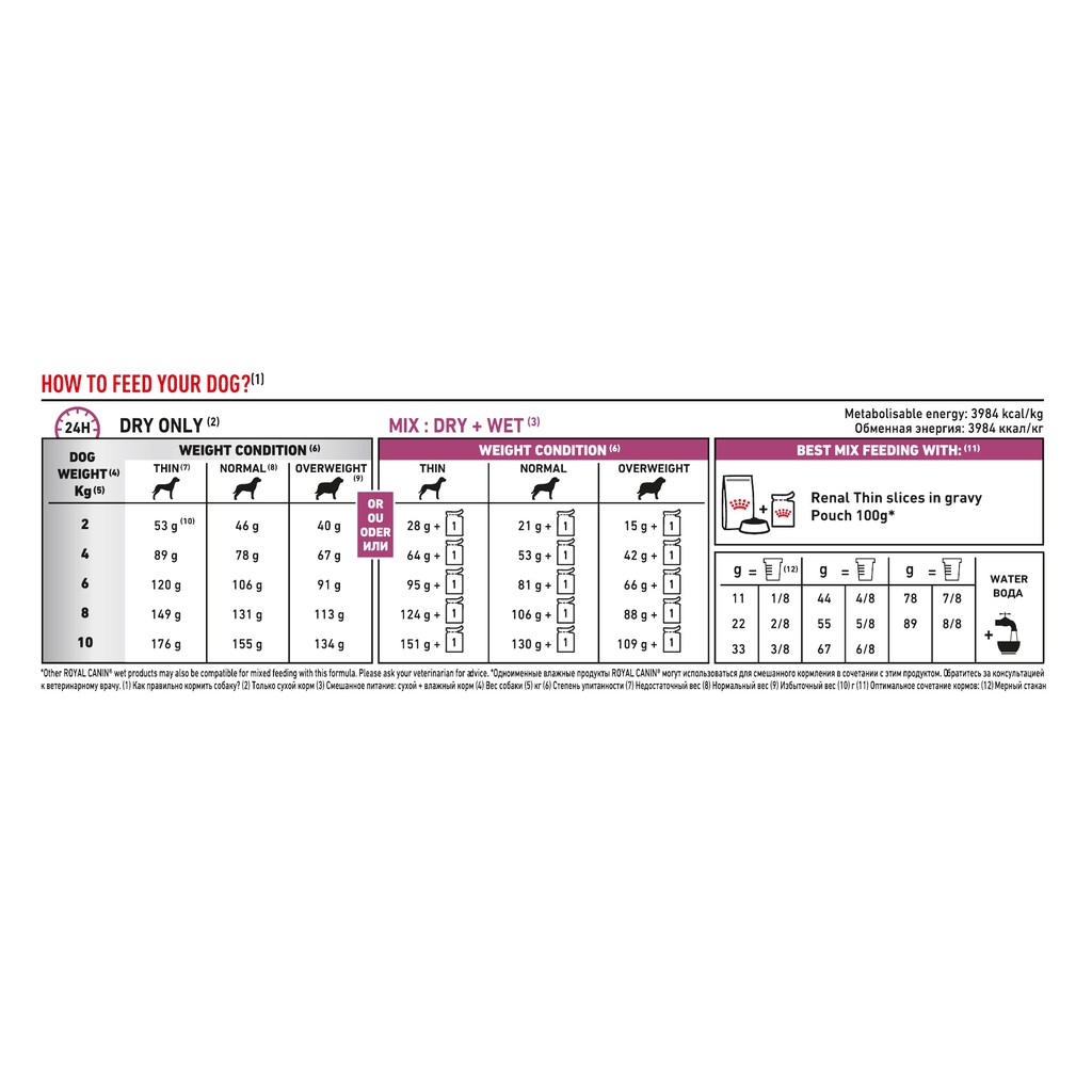 royal-canin-vet-dog-renal-small-500-g-อาหารเม็ด-สุนัข-โรคไต-สุนัขพันธุ์เล็ก-เม็ดเล็ก-อาหารสุนัขโรคไต-ไต