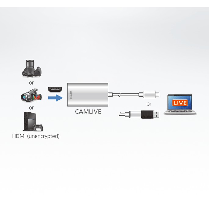 ภาพสินค้าUSB Video Capture Card ราคาประหยัด บันทึก,สตรีม 1080p60Hz ไม่ต้องลง driver รุ่น UC3020 ยี่ห้อ ATEN ประกัน 3 ปี จากร้าน macrocare บน Shopee ภาพที่ 7