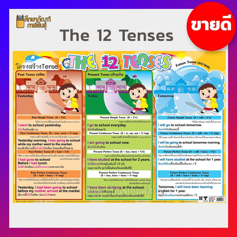 โครงสร้าง-tense-the-12-tenses-eq-175-ภาพโปสเตอร์-โปสเตอร์