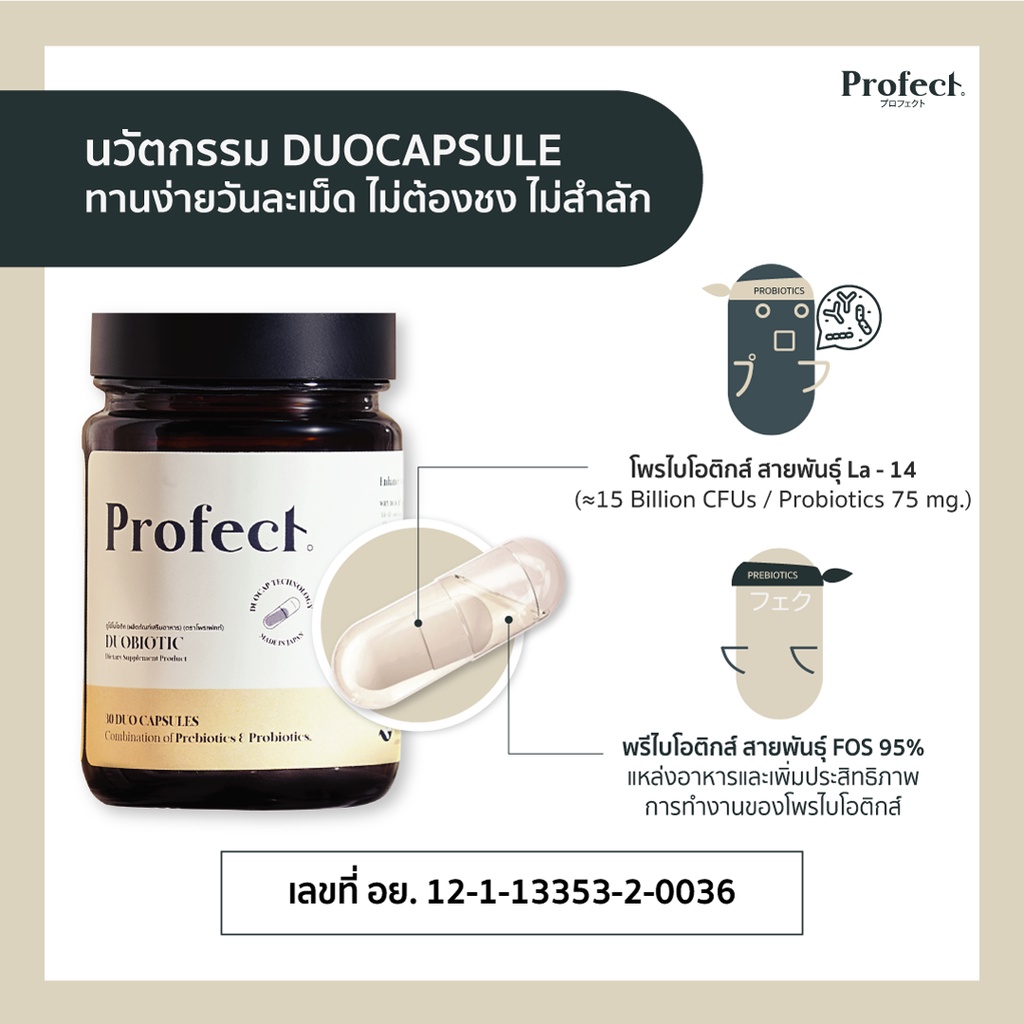 ภาพสินค้าProfect DUOBIOTIC - Probiotics & Prebiotics 30 Duo-Capsules จากร้าน shopdee.official บน Shopee ภาพที่ 5