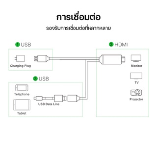 ภาพขนาดย่อของภาพหน้าปกสินค้าสายHDMI 3in1HDMI TVรุ่นสากลสายต่อมือถือเข้าทีวีPhone to TVแสดงภาพจากมือถือขึ้นหน้าจอทีวี สำหรับIOS/Android/Type-C A-038 จากร้าน hwanhwanshop บน Shopee ภาพที่ 1