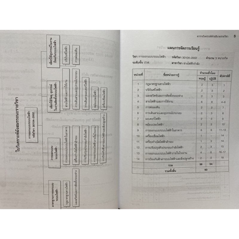 9786160845323-การออกแบบระบบไฟฟ้า-ปวส-รหัสวิชา-30104-2002