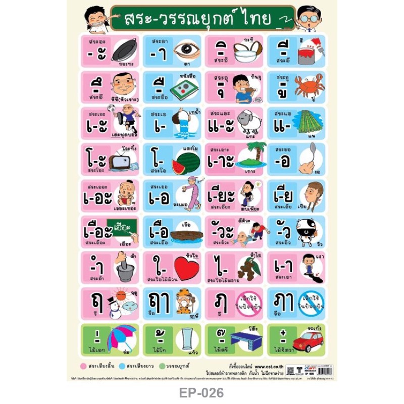 โปสเตอร์วิชาภาษาไทย-มาตราตัวสะกด-สระ-วรรณยุกต์-50x70cm