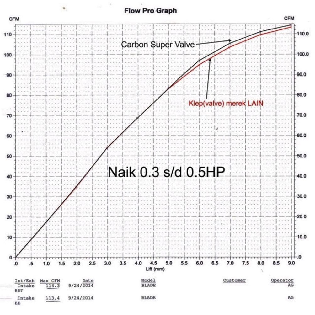 วาล์วคาร์บอน-ab-stem-5-มม-40-38-36-34-33-32-31-30-29-28-27-26-25-24-23-22-21-20-19