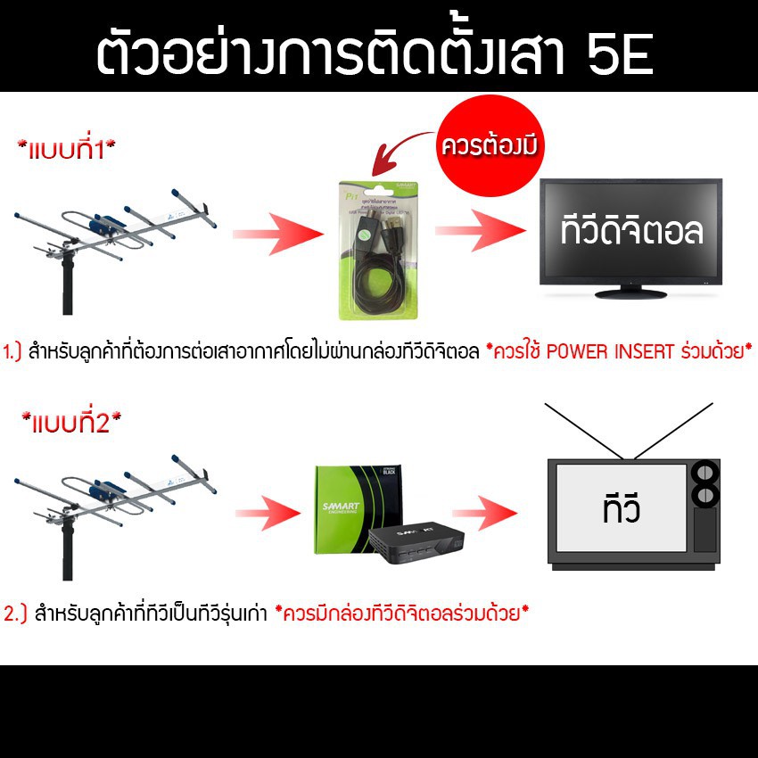 infosat-รุ่น-hd-5e-เสาอากาศทีวีดิจิตอล-ประกอบสำเร็จ-บรรจุแบบกล่อง-พร้อมใช้งาน