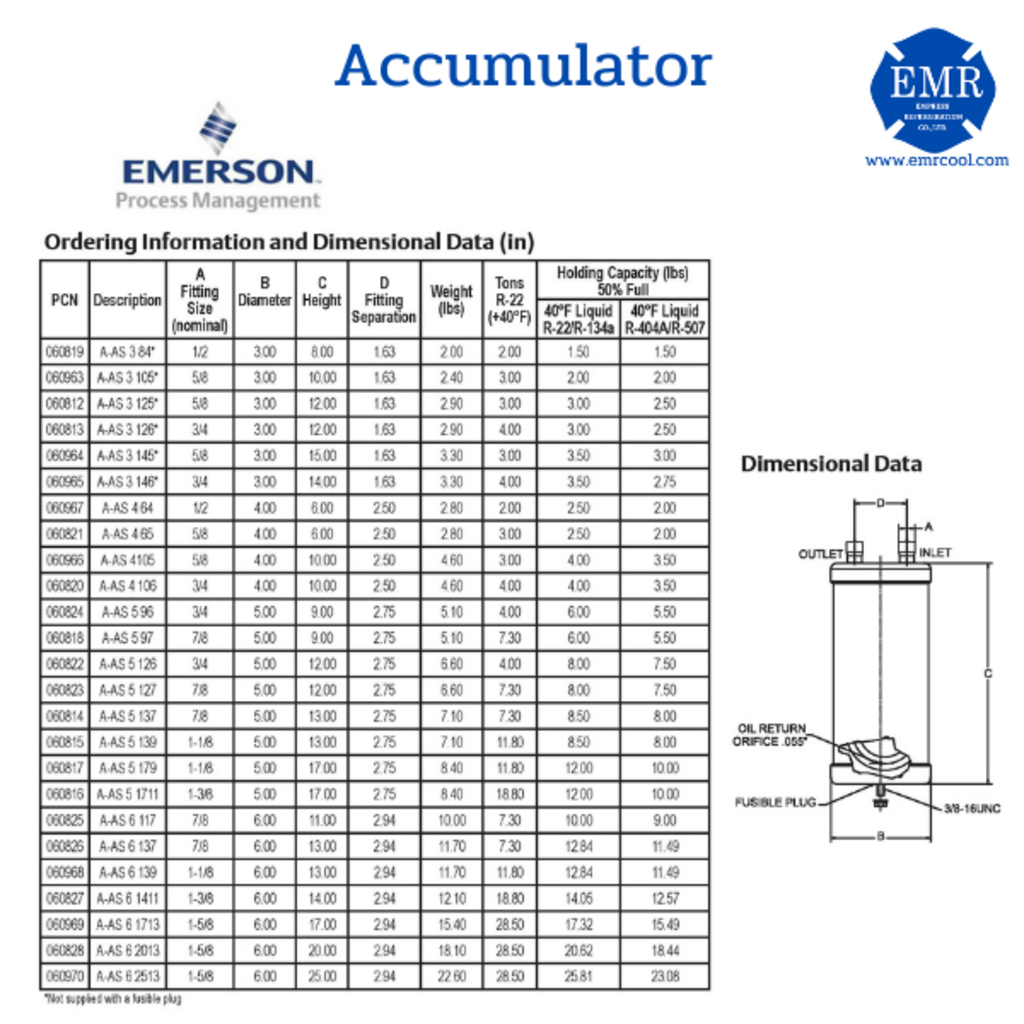 emerson-อีเมอร์สัน-accumulator-แอคคิวมูเลเตอร์-ขนาด-7-8-a-as597