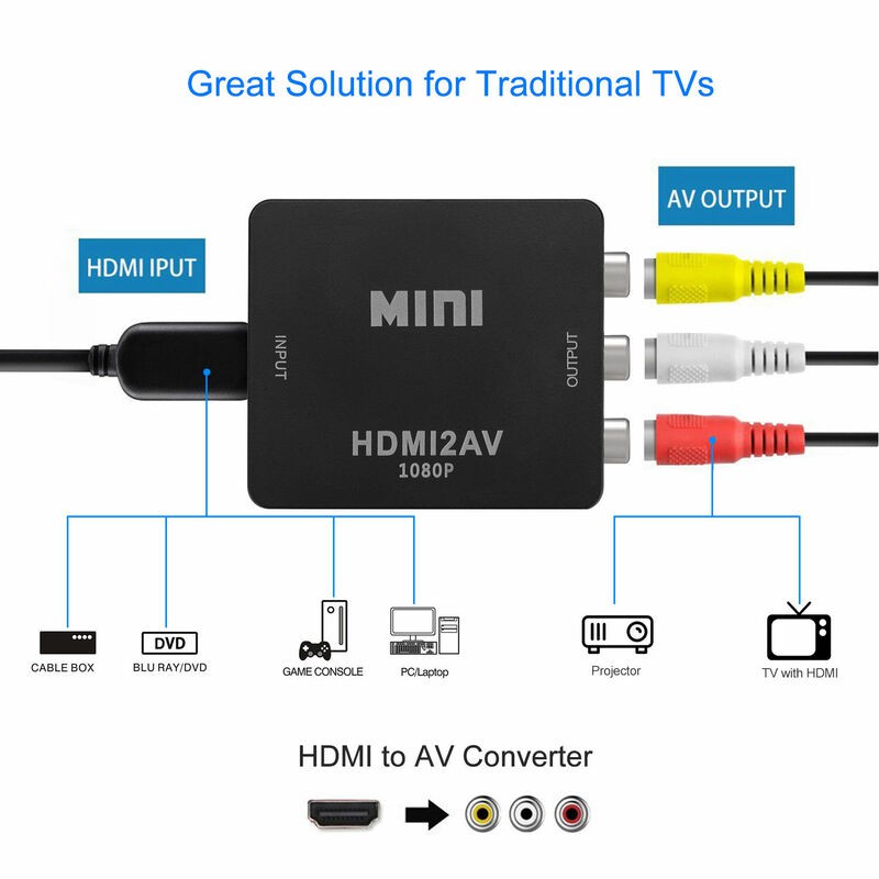 ภาพหน้าปกสินค้าอะแดปเตอร์แปลงสัญญาณ hdmi to rca av/cvbs hd 1080 p mini hdmi 2av จากร้าน rimova บน Shopee