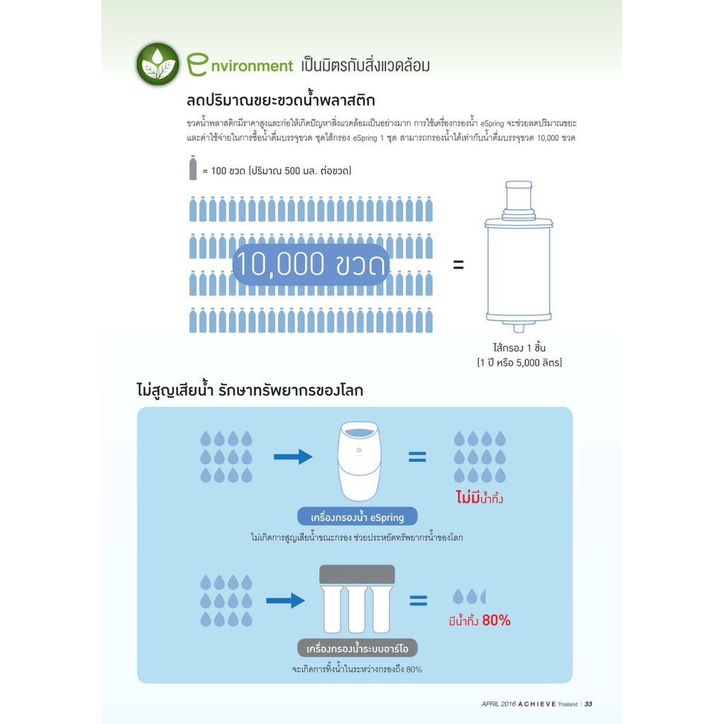 amway-espring-อีสปริง-แอมเวย์-เครื่องกรองน้ำไส้กรองคาร์บอนกัมมันต์และหลอดอุลตร้าไวโอเล็ท-ของแท้ช็อปไทยพร้อมส่ง