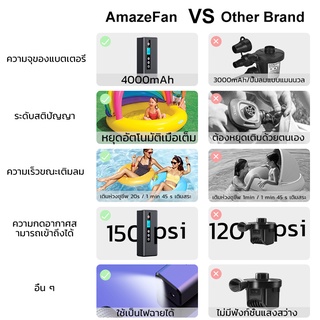 ภาพขนาดย่อของภาพหน้าปกสินค้าที่สูบลมไฟฟ้าพกพา 8000mAh 150PSIรถยนต์ปั๊มลมไฟฟ้า Air Pump เครื่องสูบลมจักรยาน เติมลมยาง ที่นอนเป่าลม ของเล่น สระว่ายน้ำ จากร้าน amazefaninth บน Shopee ภาพที่ 3