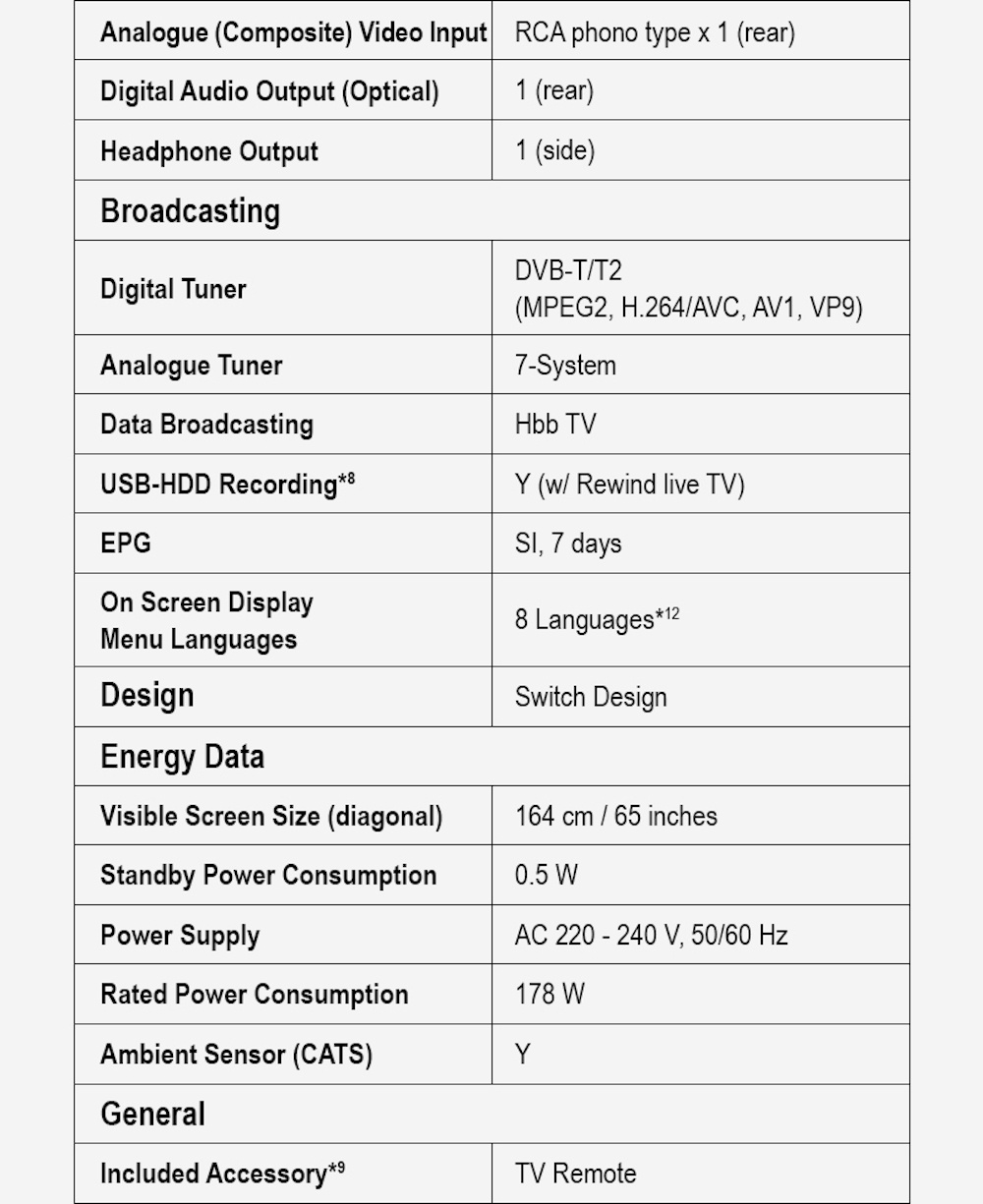 รายละเอียดเพิ่มเติมเกี่ยวกับ Panasonic LED TV TH-65JX800T 4K TV ทีวี 65 นิ้ว Android TV Google Assistant Dolby Vision Chromecast แอนดรอยด์ทีวี