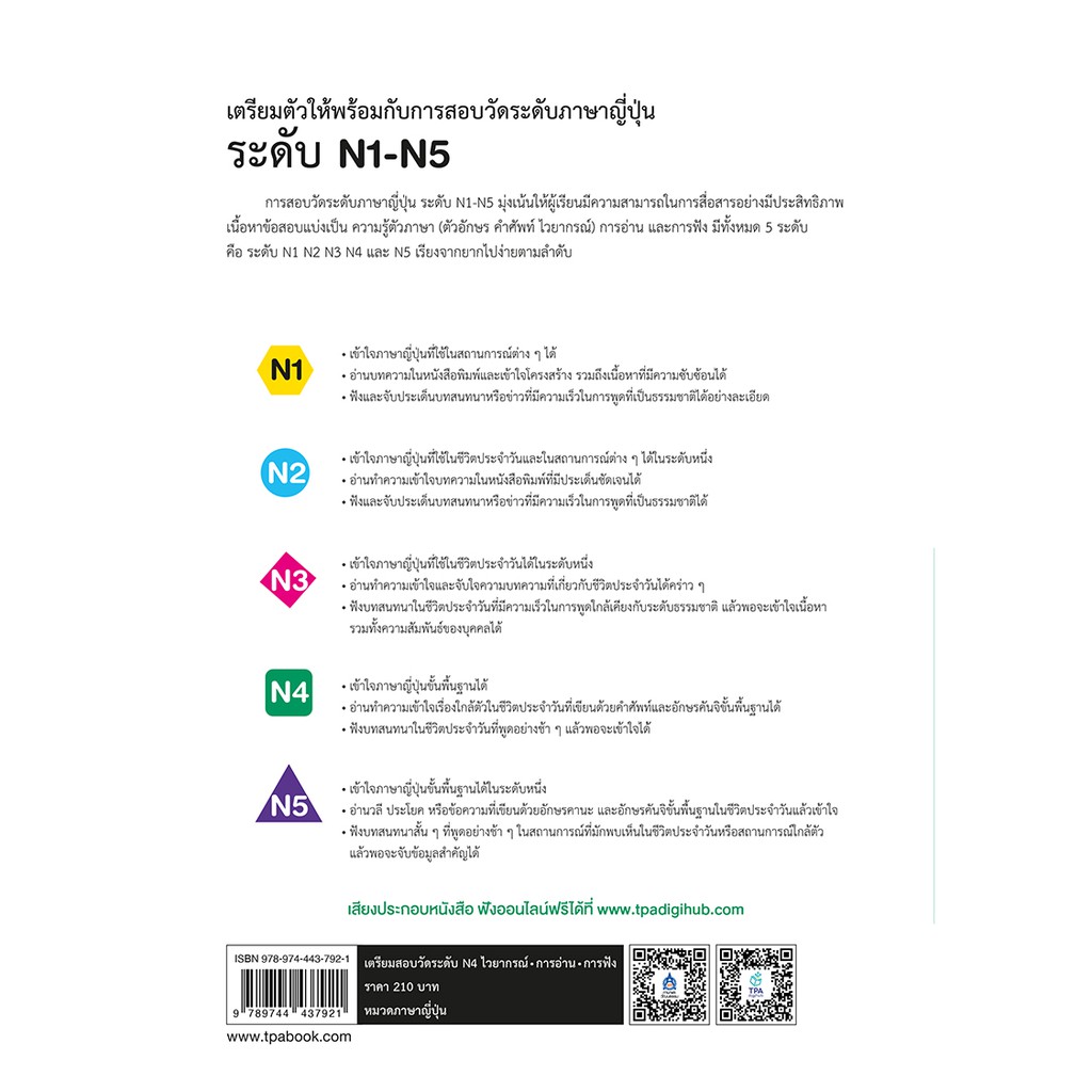 dktoday-หนังสือ-เตรียมสอบวัดระดับ-n4-ไวยากรณ์-การอ่าน-การฟัง-audio-streaming-ฟังเสียงประกอบทางเว็บไซต์