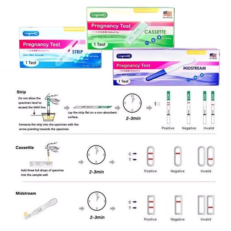 ที่ตรวจครรภ์-longmed-แบบจุ่ม-ไม่ระบุชื่อสินค้า